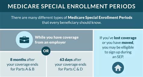 Qualifying for Special Enrollment Periods (SEP) Qualifying for Special Enrollment Periods (SEP)
